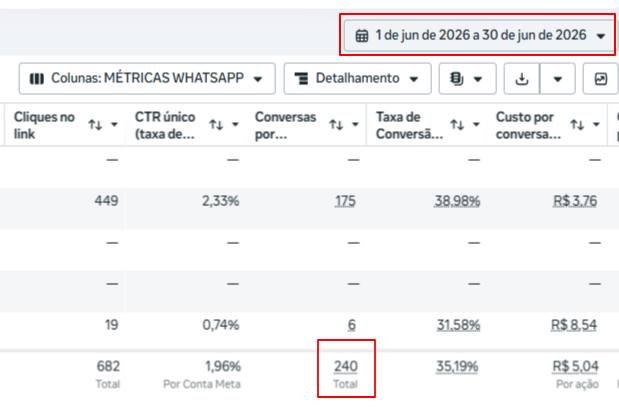 Resultado de campanha - loja de decoração