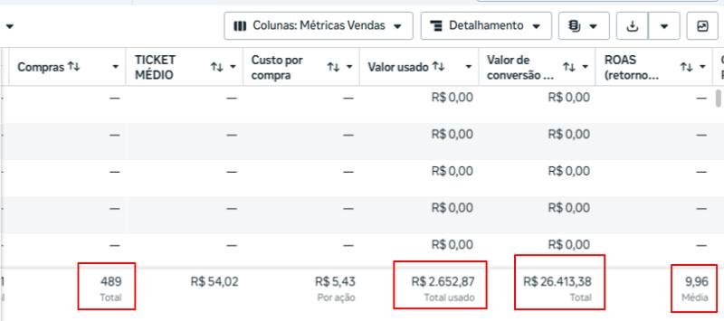 Resultado de campanha - restaurante, 30 dias